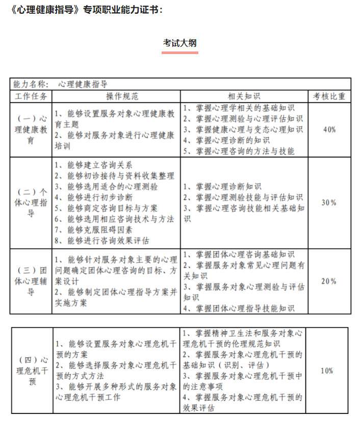 重慶心理咨詢